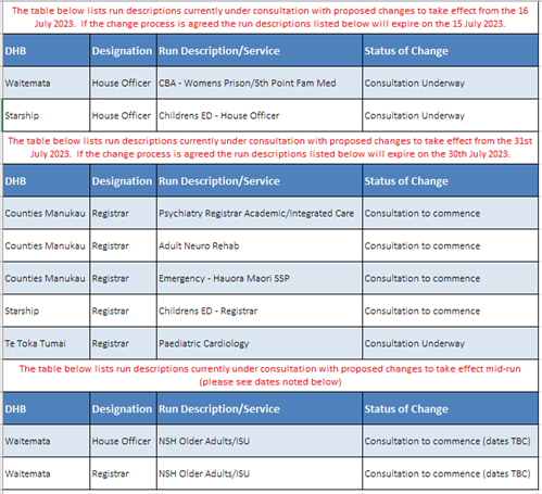 CMupdates 0523